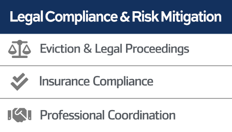 The image lists property management services of legal compliance and risk mitigation: eviction and legal proceedings, insurance compliance and professional coordination.