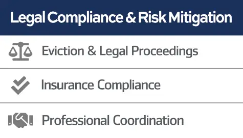 The image lists property management services of legal compliance and risk mitigation: eviction and legal proceedings, insurance compliance and professional coordination.