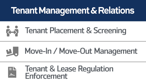 The image lists property management services of tenant management and relations: tenant placement and screening, move-in and move-out management, and tenant and lease regulation enforcement.