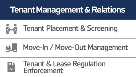 The image lists property management services of tenant management and relations: tenant placement and screening, move-in and move-out management, and tenant and lease regulation enforcement.